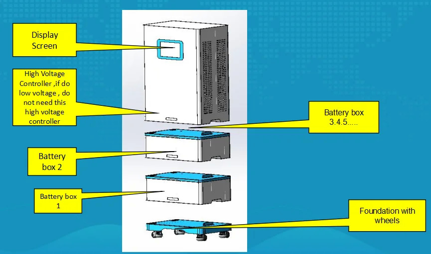 ピンシェン パーソナライズされた 3 段階 3 段階 10kva 20kwh グリッドタイ 高電圧 リチウムイオン電池 商業用