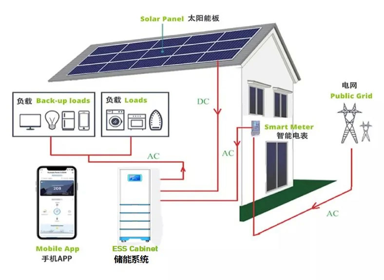 15kW 20kW 25kW 30kW エスシステム オールインワンシステム インバーター リチウム電池 LiFePO4