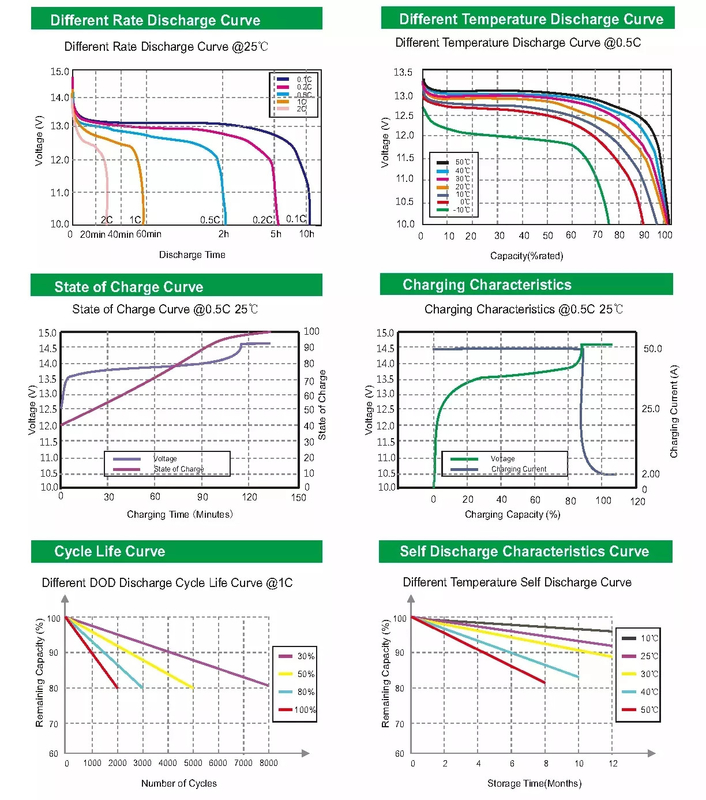 ホットセール 12.8V 低温 Lifepo4 バッテリー 12V 100ah 120ah 150ah 200Ah 250Ah 300Ah 600Ah 太陽光発電の貯蔵