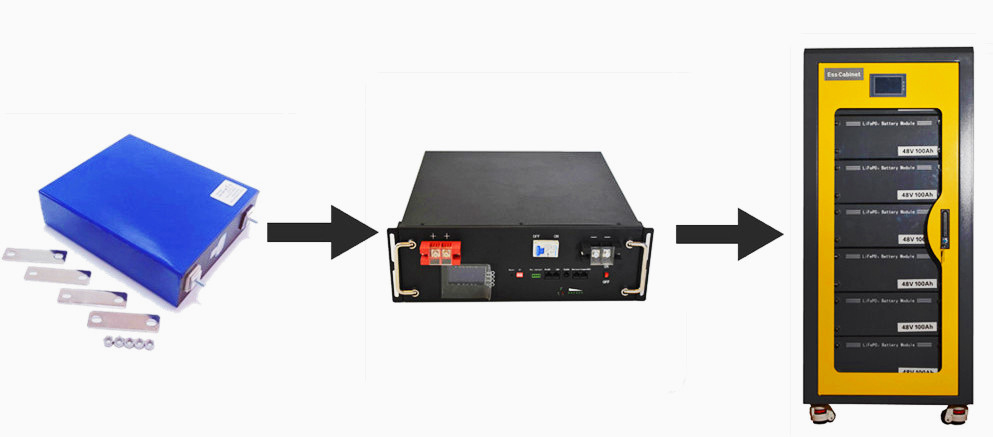 ピンシェング CE 承認 48V 10KWH 20KWH 30KWH 40KWH 太陽光インバーター バッテリー 51.2V 積み重ねられる LiFePO4 エネルギー貯蔵 バッテリー