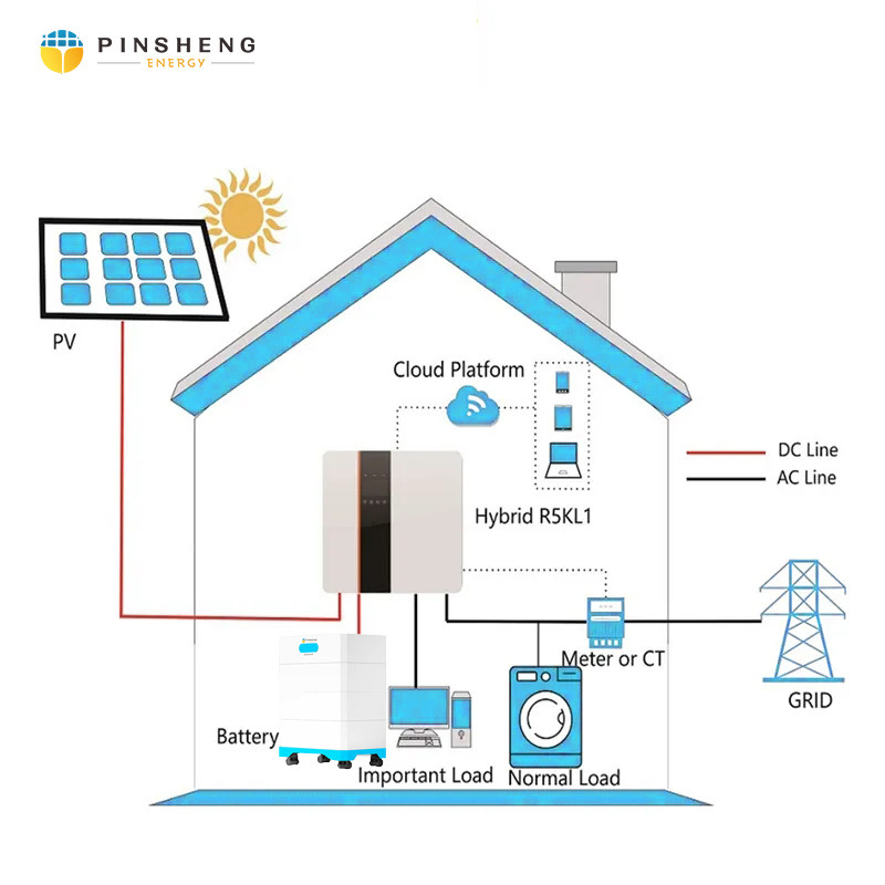 PINSHENG リチウム電池 15kWh 51.2V 280Ah 300Ah ホーム LiFePO4 リチウム電池パック 家庭用太陽光発電の蓄電池