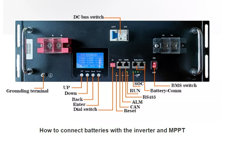 PINSHENG Stackable LiFePO4 Battery with Long Lifetimes and Self-Engineered BMS for Telecom and Energy Storage
