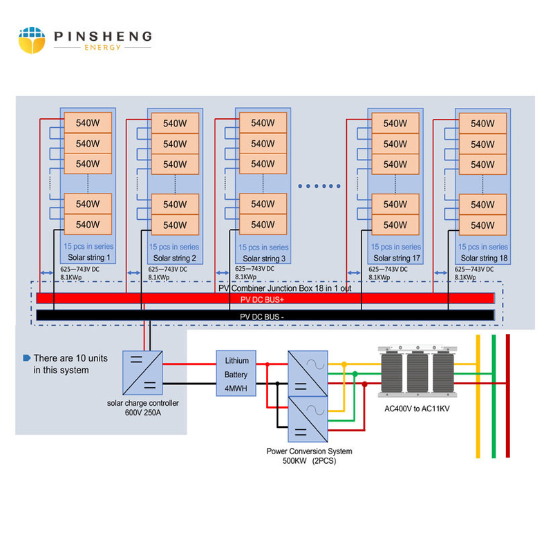 Pinshengの発電5kw 10kw 12kw 15kw 20kw 30kw Solar EnergyシステムSoalrパネル システム
